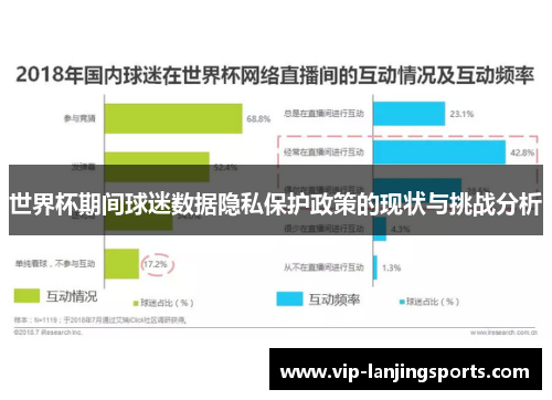 世界杯期间球迷数据隐私保护政策的现状与挑战分析