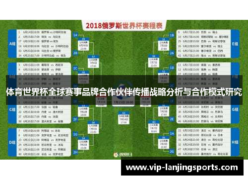 体育世界杯全球赛事品牌合作伙伴传播战略分析与合作模式研究