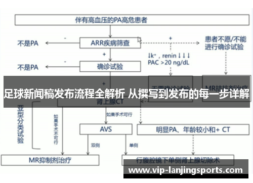 足球新闻稿发布流程全解析 从撰写到发布的每一步详解