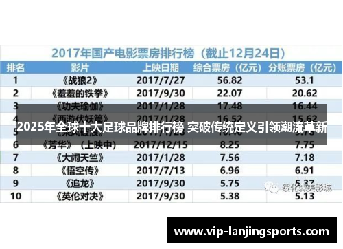 2025年全球十大足球品牌排行榜 突破传统定义引领潮流革新