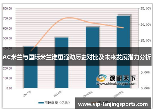 AC米兰与国际米兰谁更强劲历史对比及未来发展潜力分析