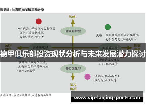 德甲俱乐部投资现状分析与未来发展潜力探讨