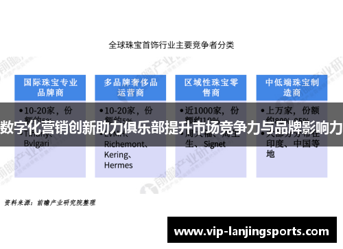 数字化营销创新助力俱乐部提升市场竞争力与品牌影响力