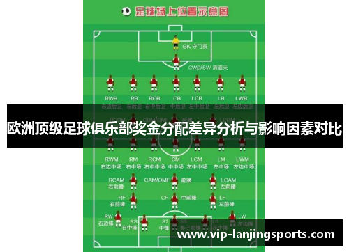 欧洲顶级足球俱乐部奖金分配差异分析与影响因素对比