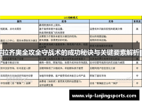 拉齐奥全攻全守战术的成功秘诀与关键要素解析
