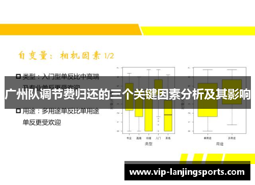 广州队调节费归还的三个关键因素分析及其影响