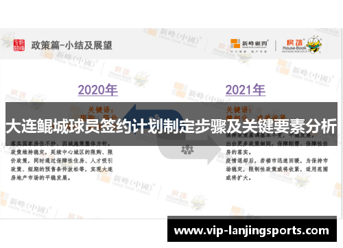 大连鲲城球员签约计划制定步骤及关键要素分析
