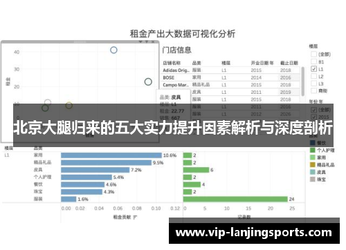 北京大腿归来的五大实力提升因素解析与深度剖析