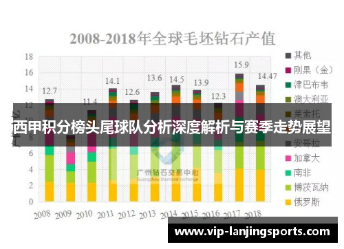 西甲积分榜头尾球队分析深度解析与赛季走势展望