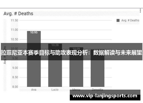 拉菲尼亚本赛季目标与助攻表现分析：数据解读与未来展望