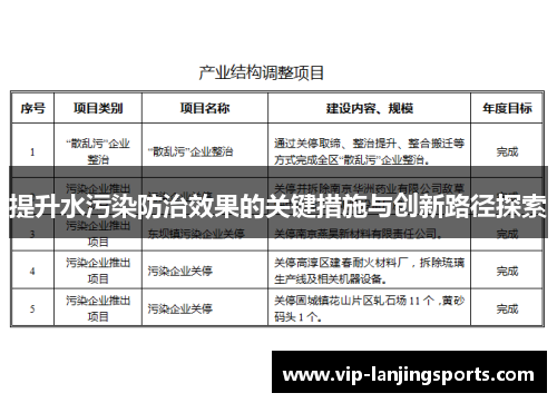 提升水污染防治效果的关键措施与创新路径探索