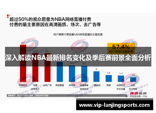 深入解读NBA最新排名变化及季后赛前景全面分析