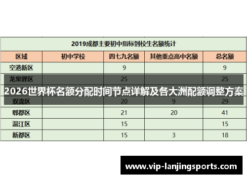 2026世界杯名额分配时间节点详解及各大洲配额调整方案