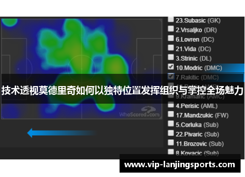 技术透视莫德里奇如何以独特位置发挥组织与掌控全场魅力